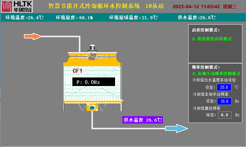 智慧節能開式冷卻循環水控制系統