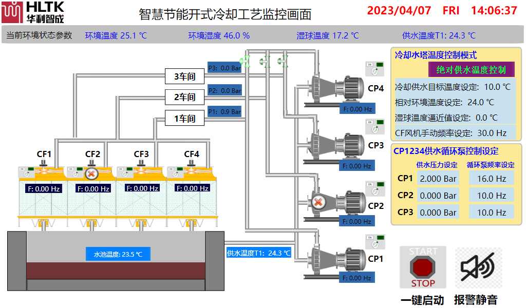 智慧節能開式冷卻工藝監控系統