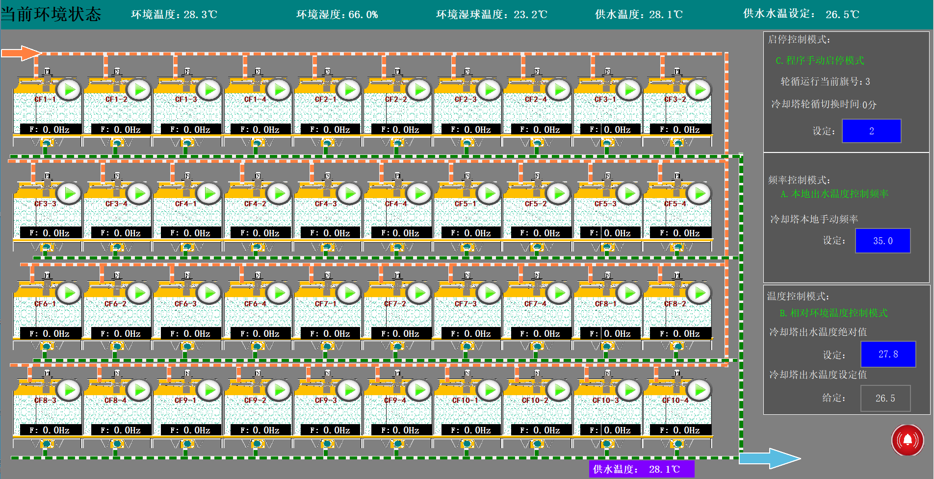 智慧節能開式工業冷卻塔控制系統